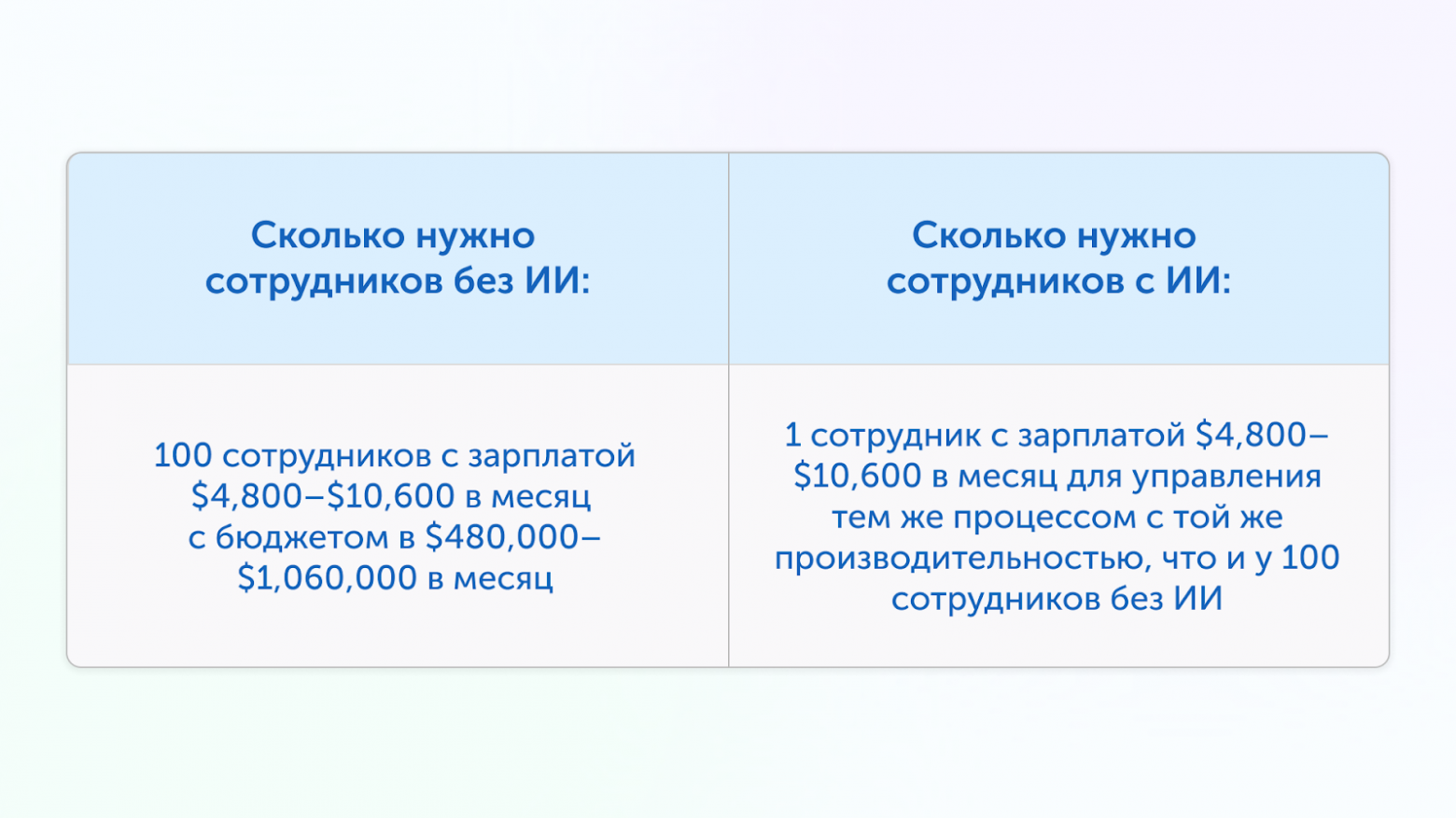 Ритейл, который смог: как Walmart  и Amazon зарабатывают с помощью ИИ - 3